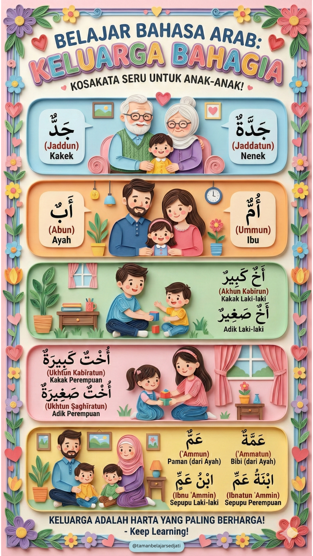 Poster kosakata keluarga bahasa arab