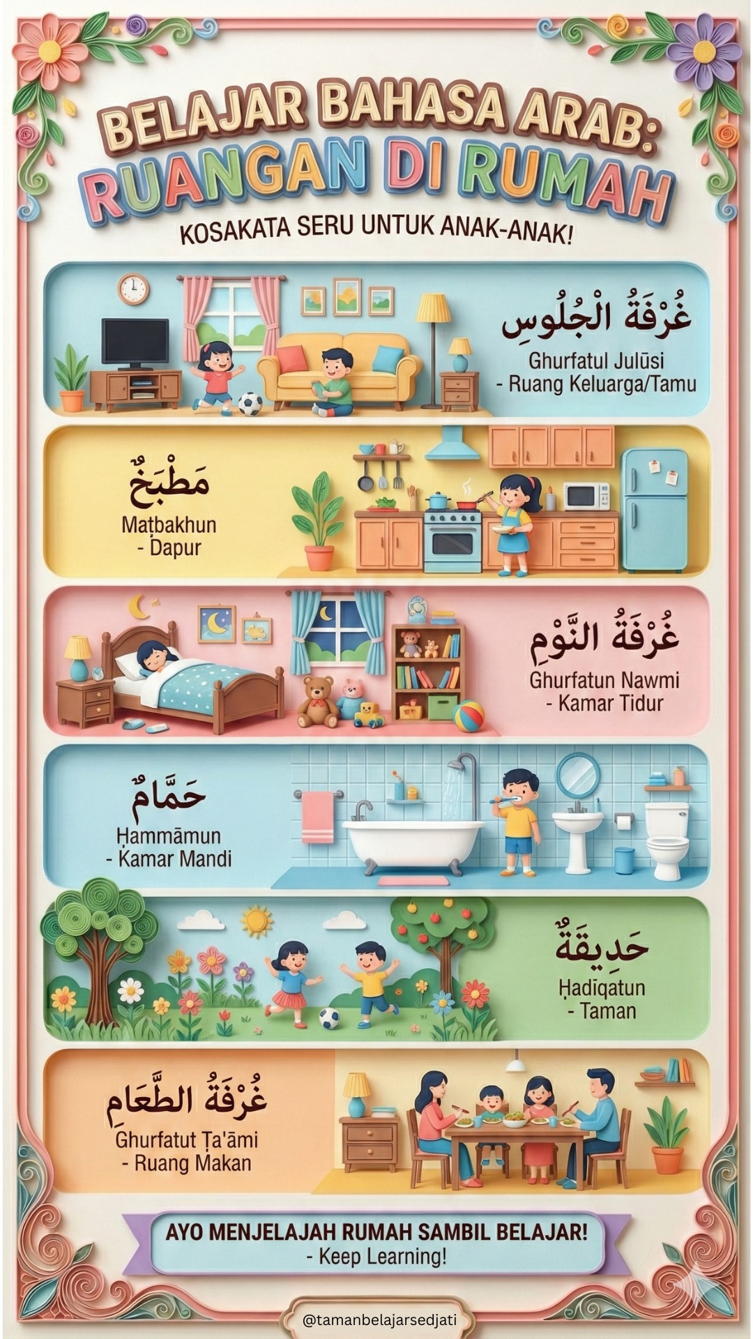 Poster kosakata ruangan rumah bahasa arab